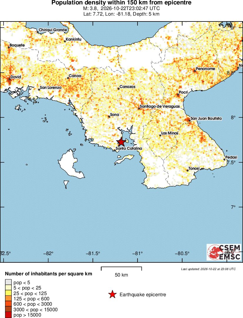 population