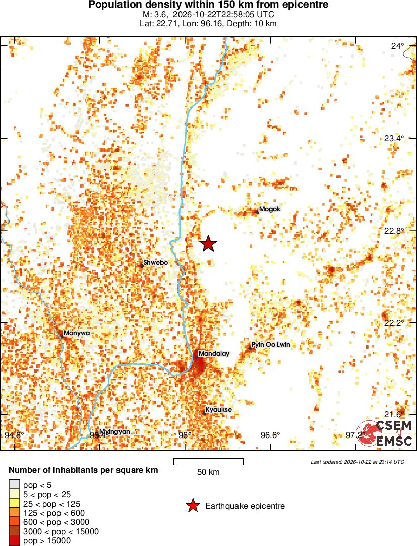 population