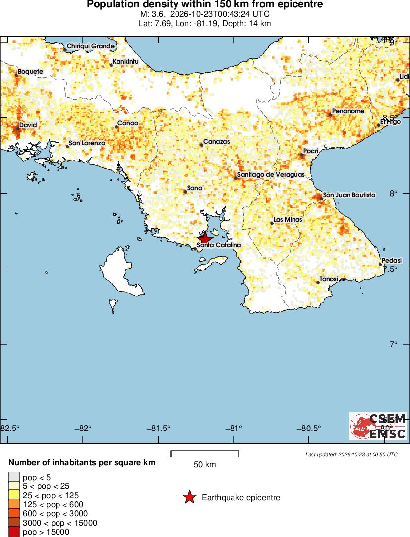 population