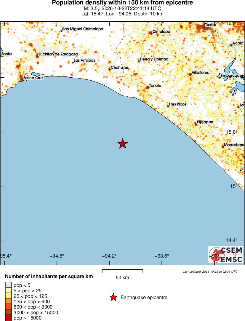 population