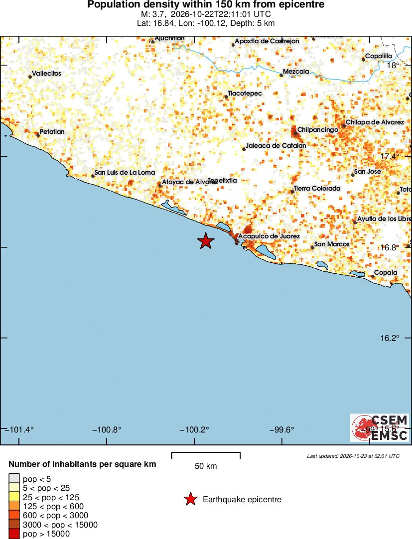 population