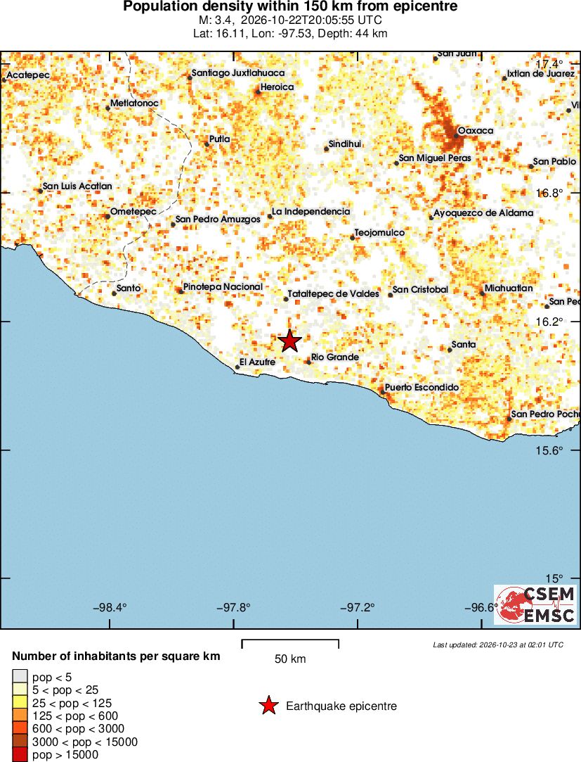 population