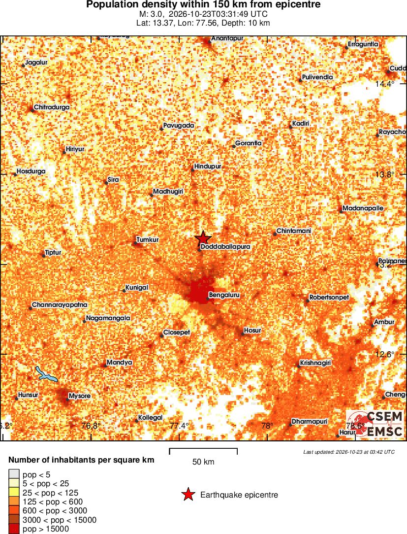 population