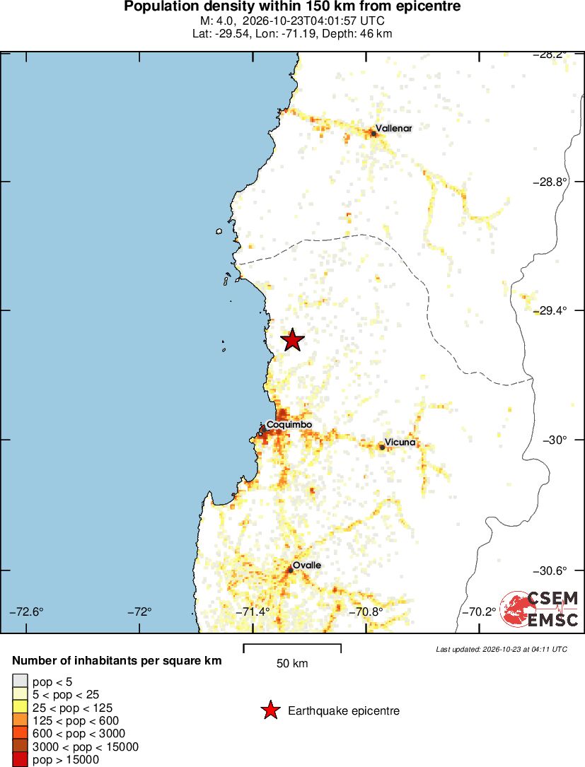 population