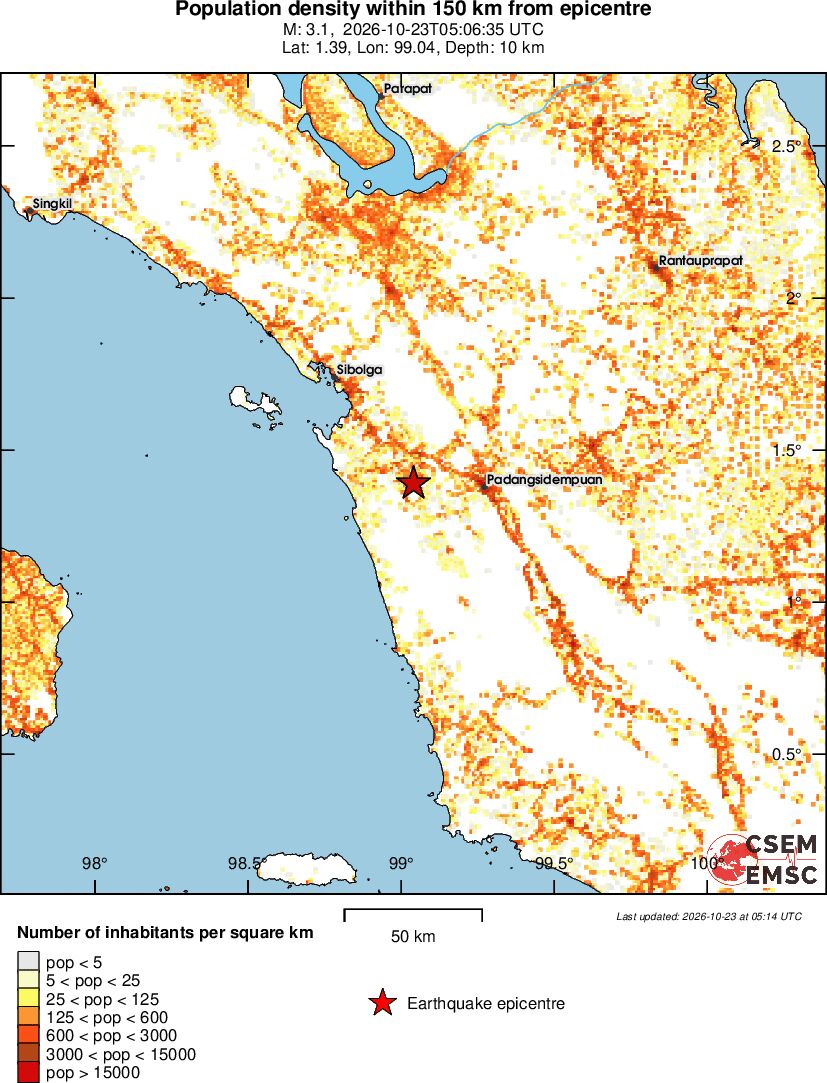 population