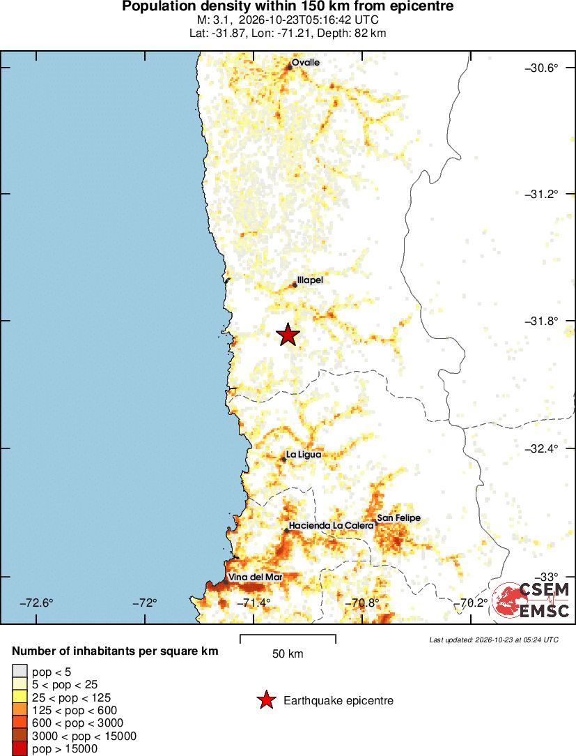 population