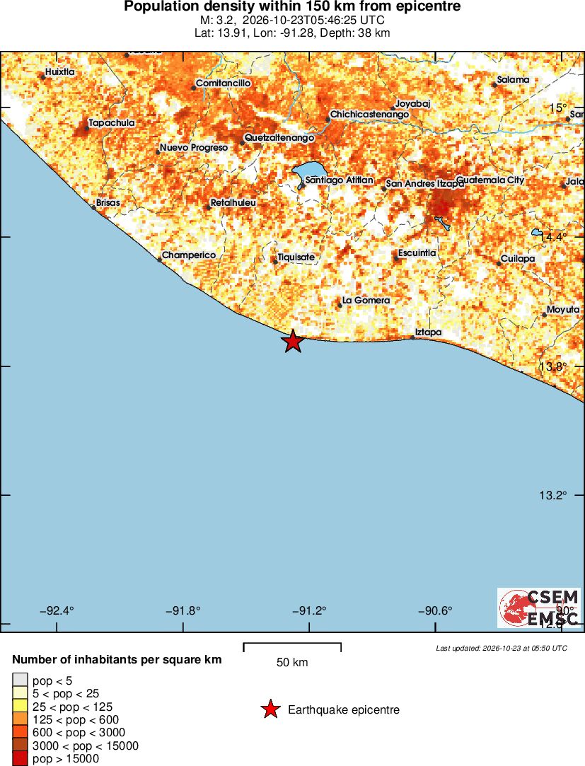population