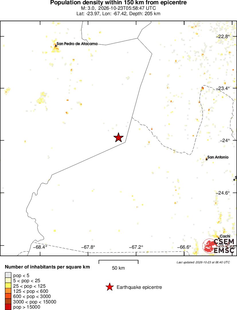 population