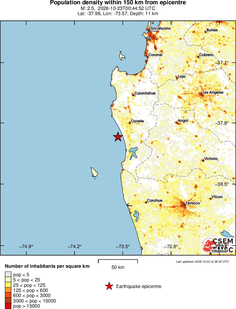 population