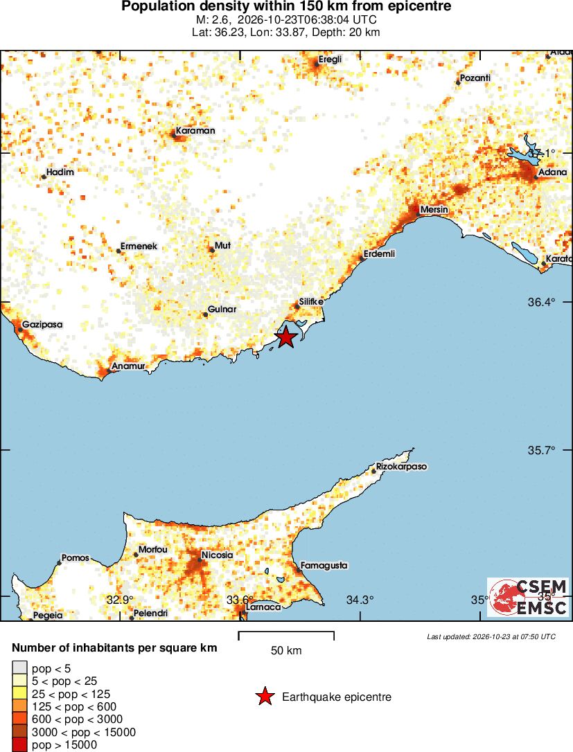 population