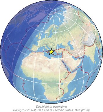 Global View