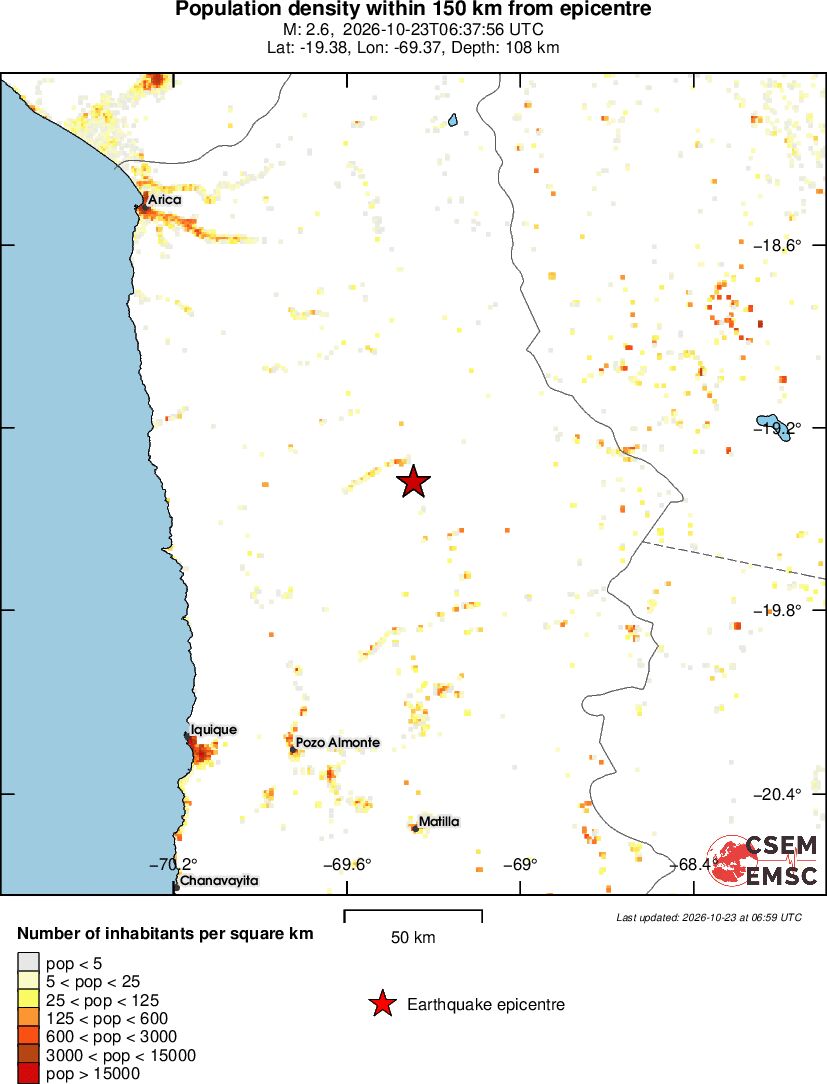 population