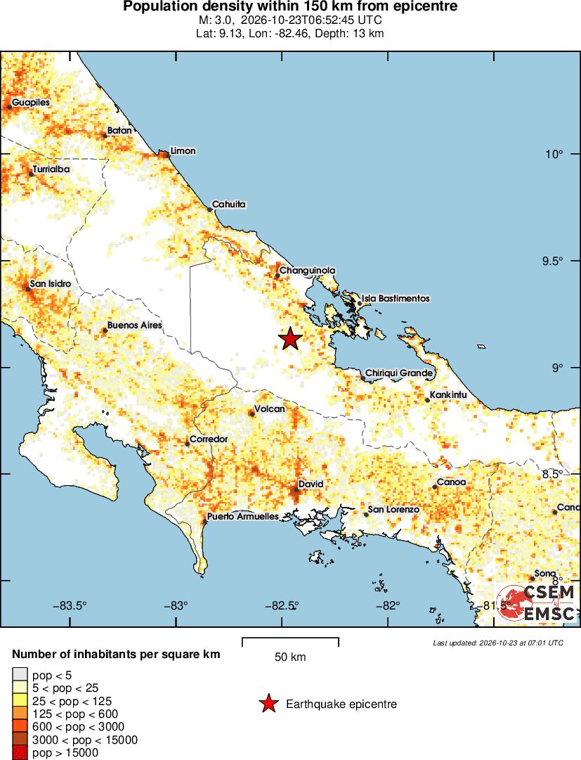 population