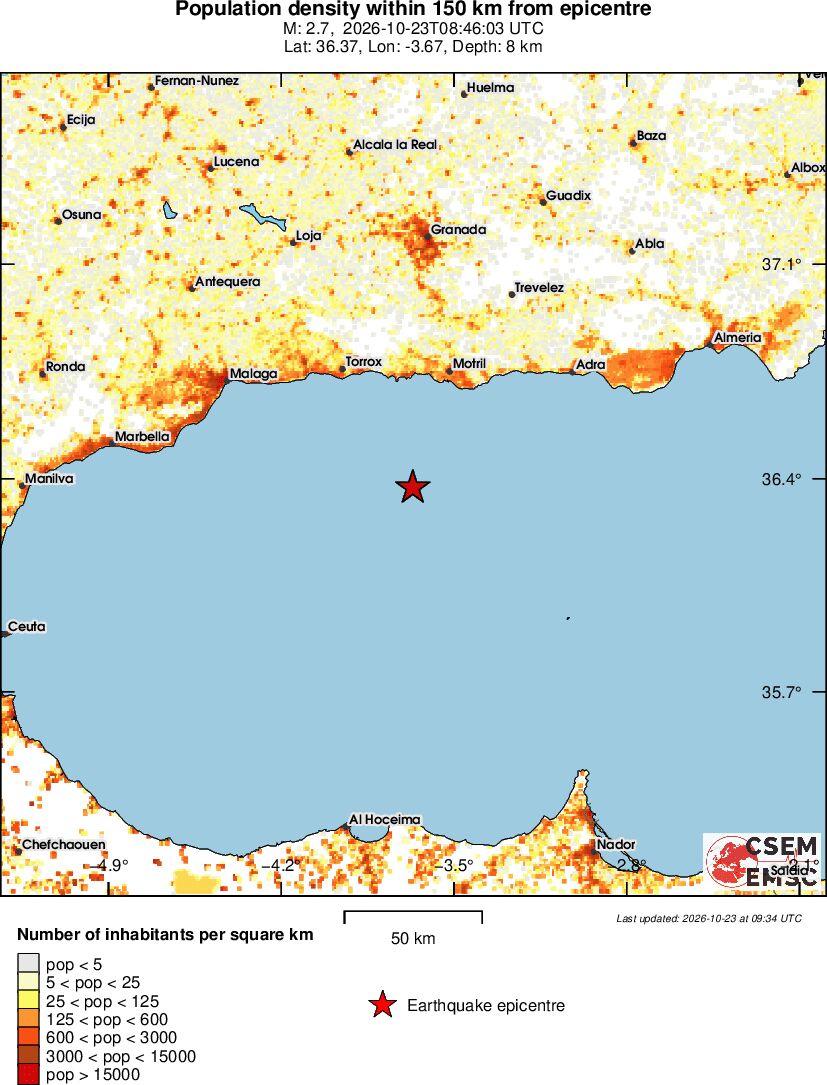 population