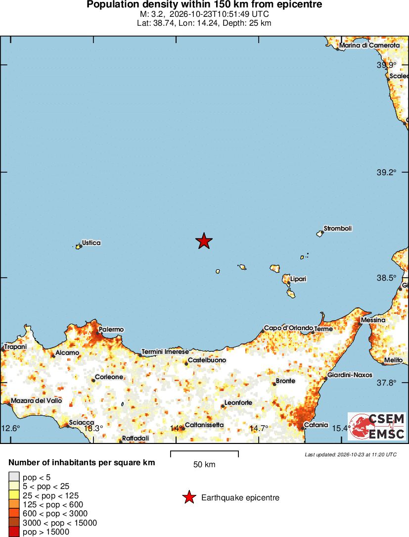 population