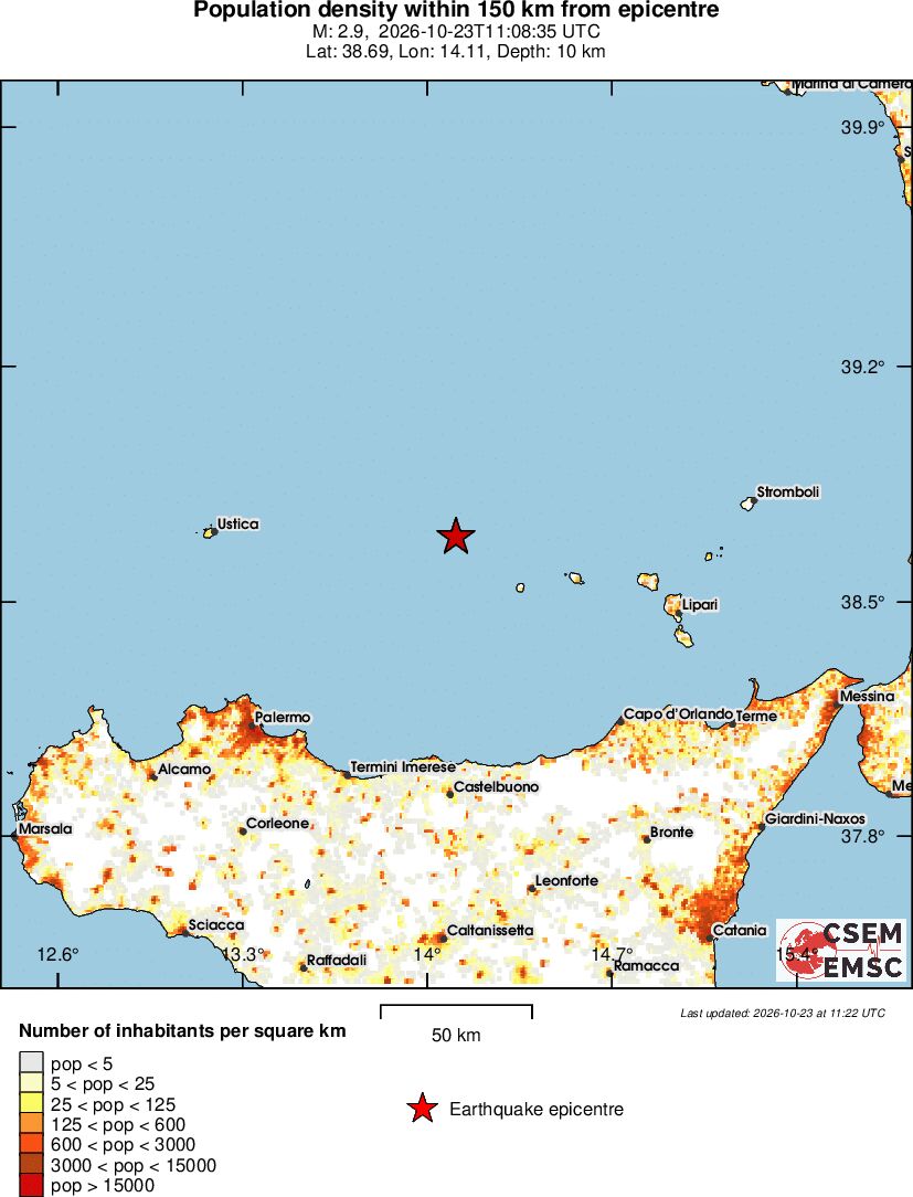 population