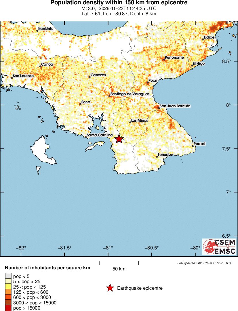 population