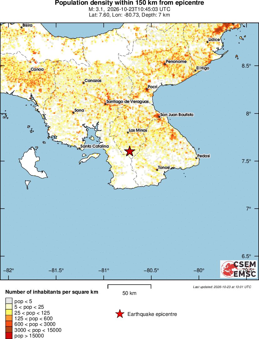population