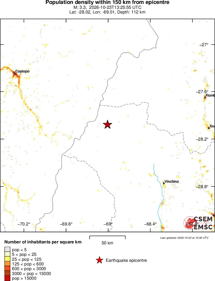 population