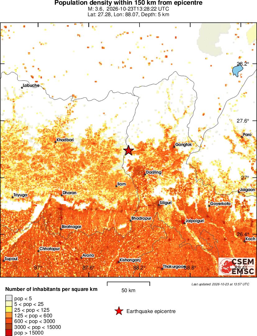 population