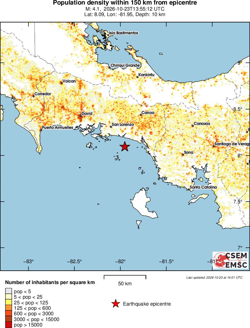 population