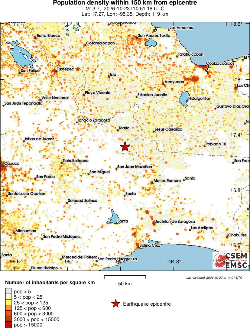 population