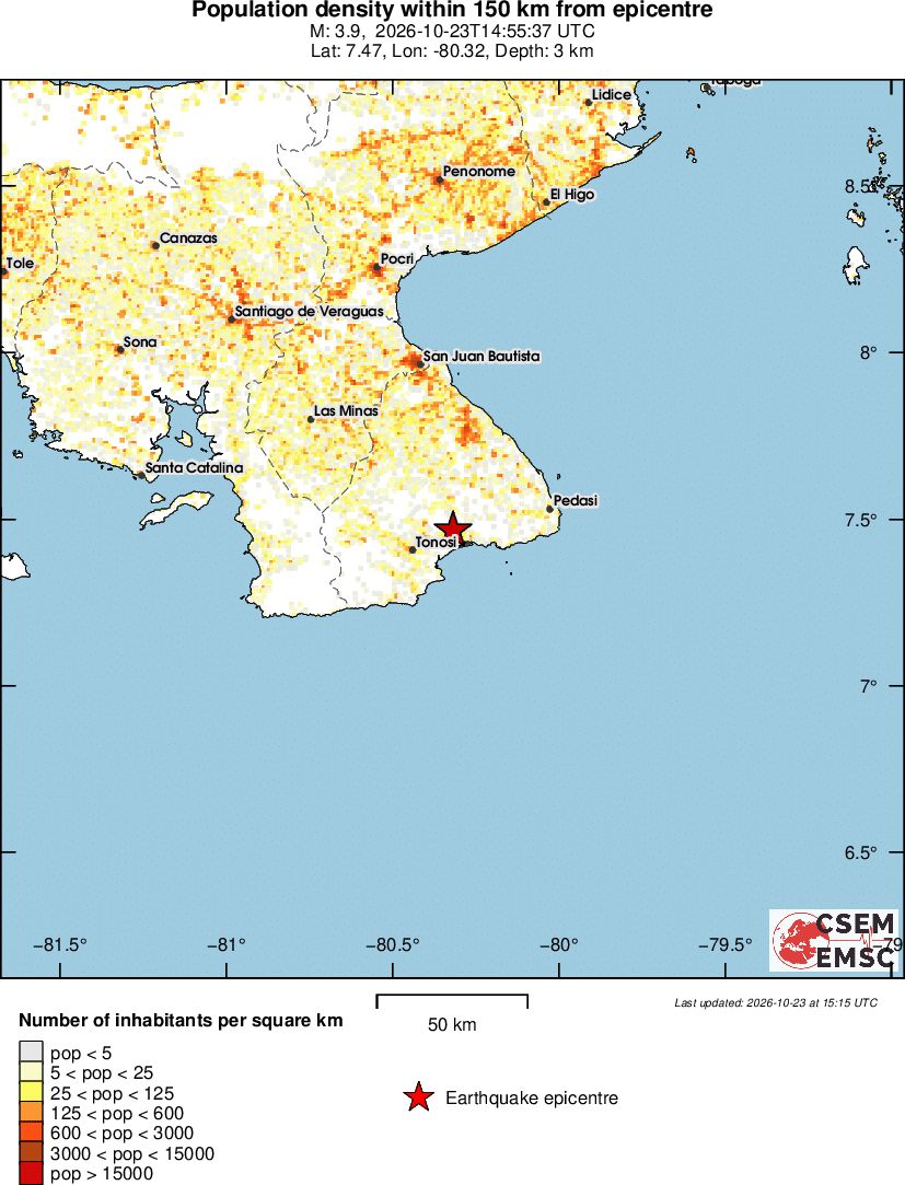 population