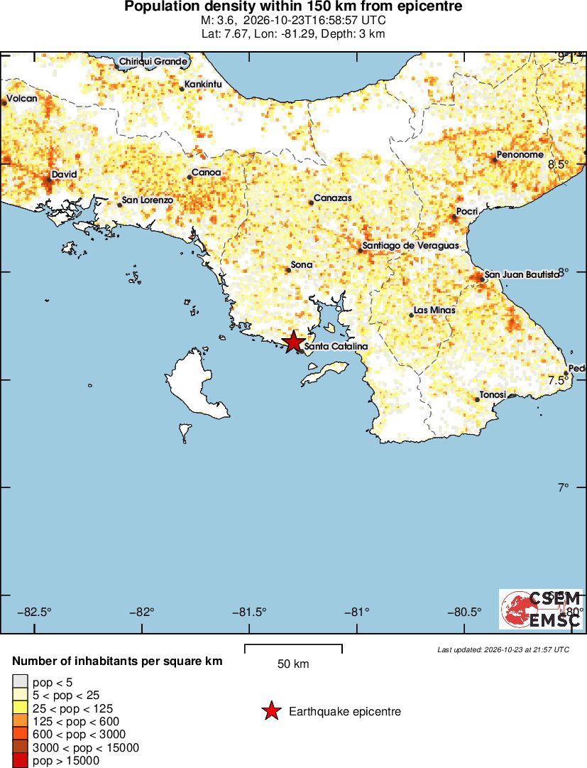 population
