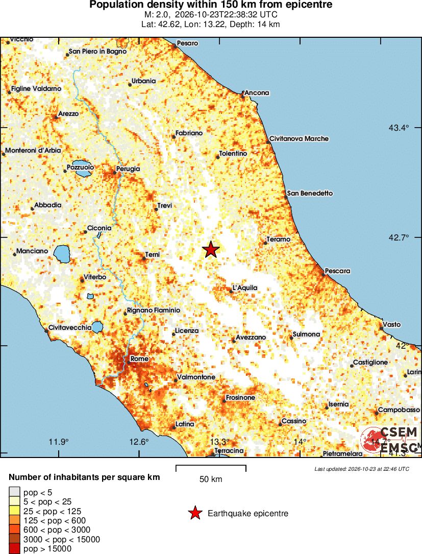 population