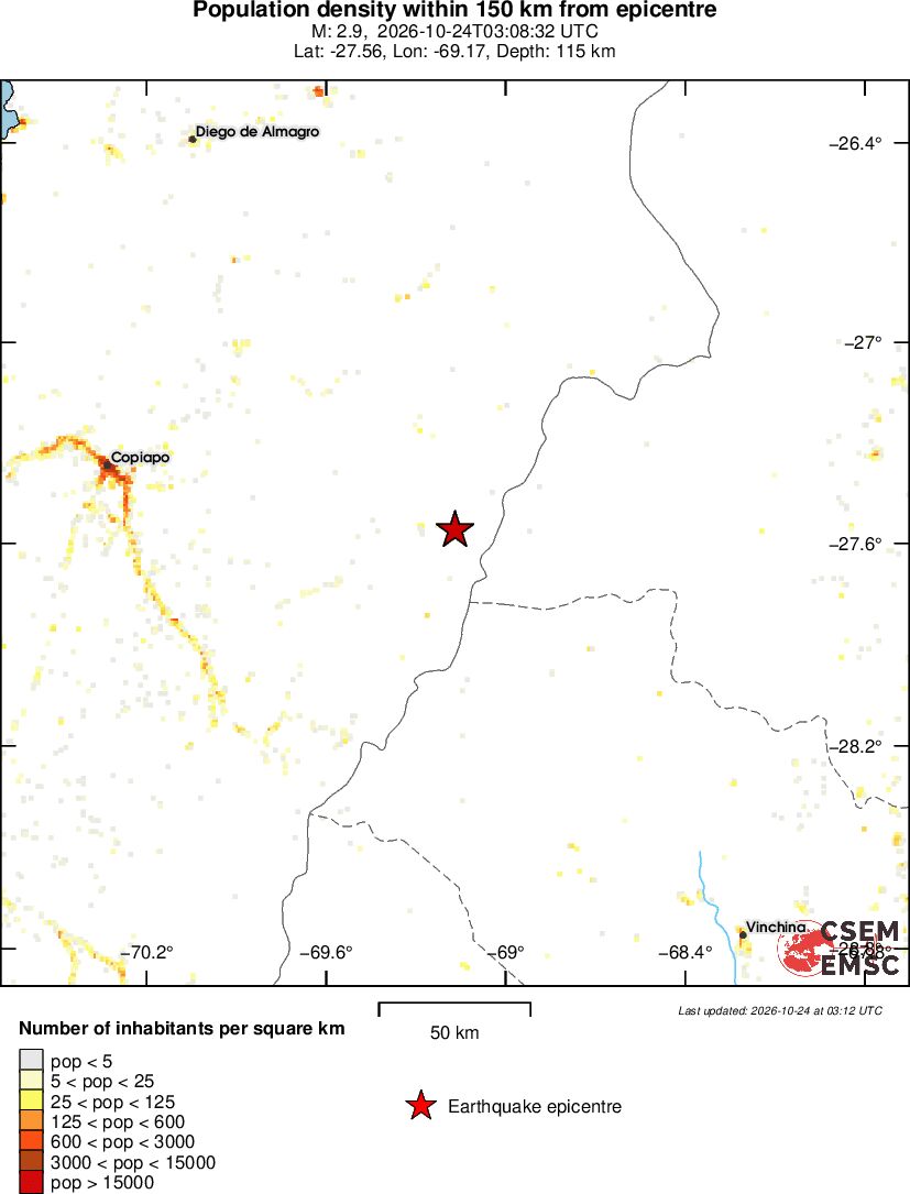 population