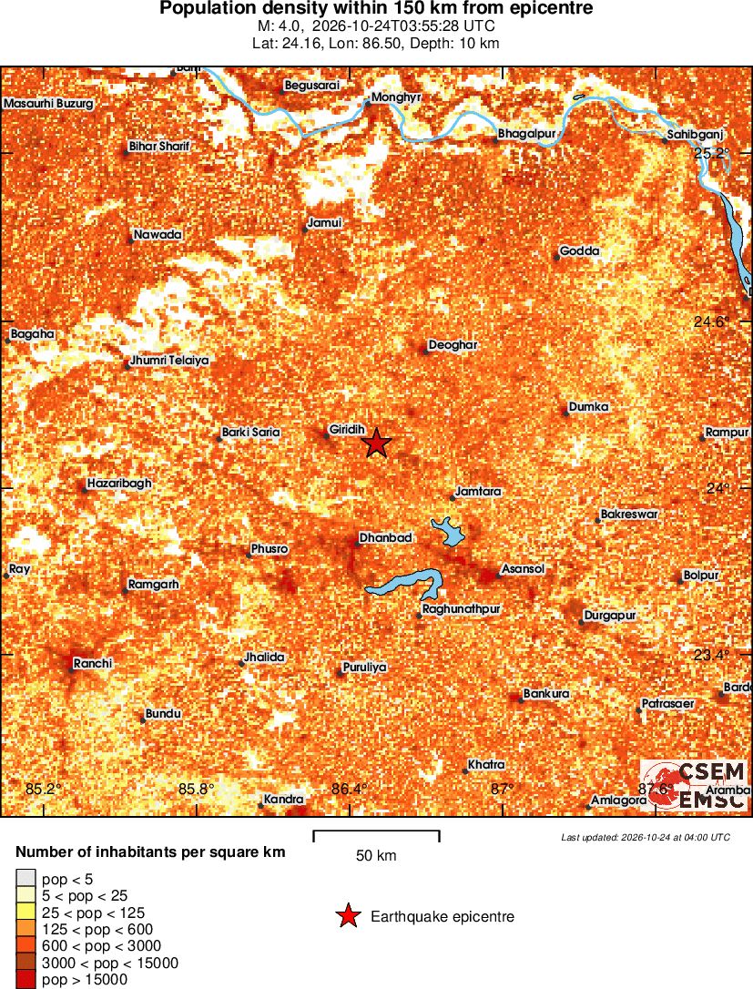 population