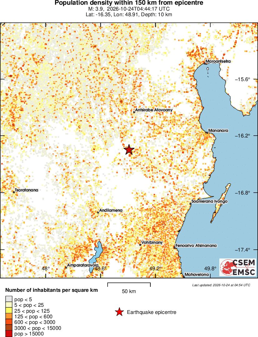 population