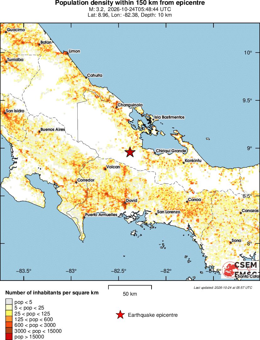 population