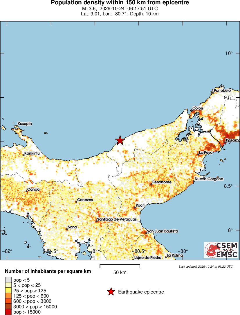 population