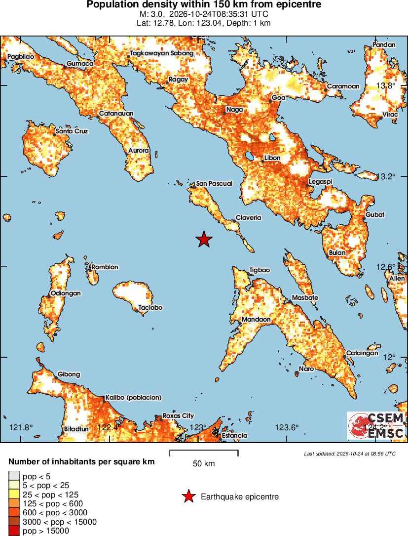 population
