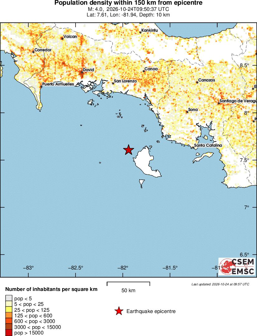 population