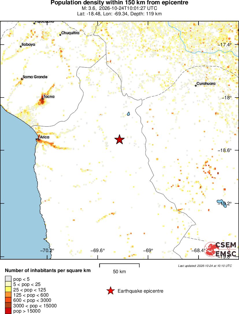 population
