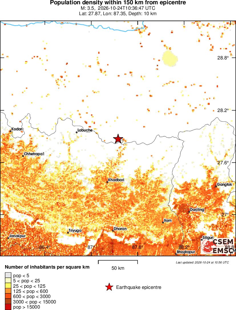 population