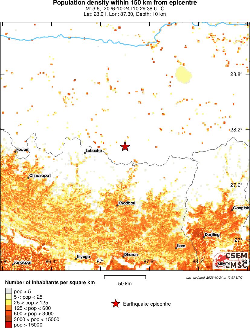 population