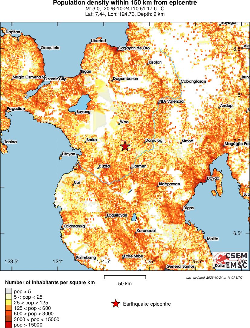 population
