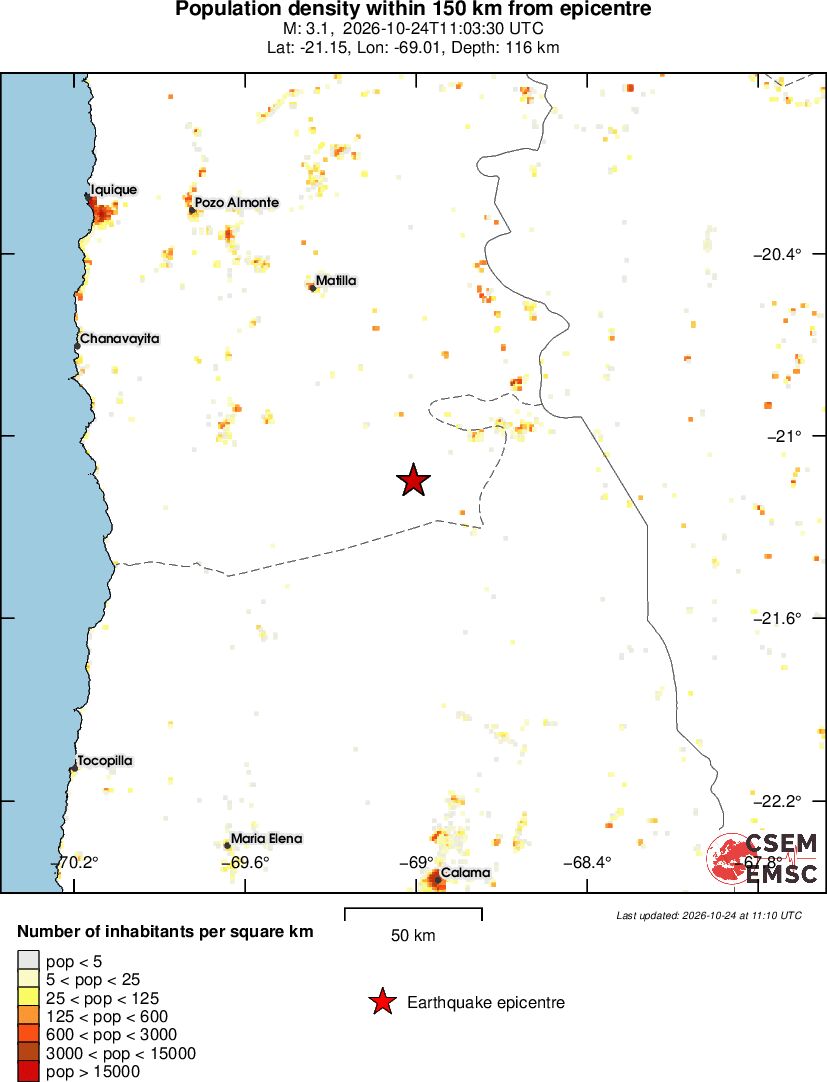 population