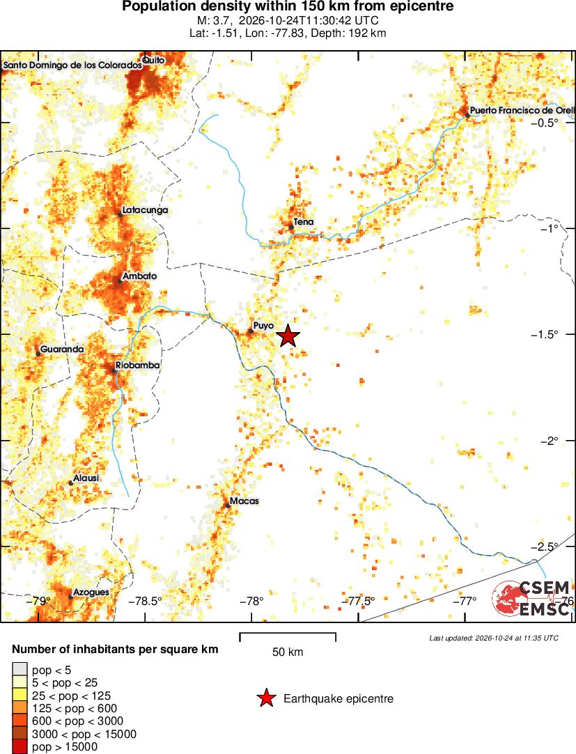 population