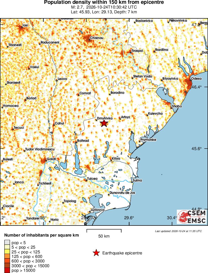 population