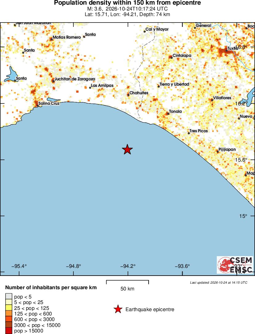 population