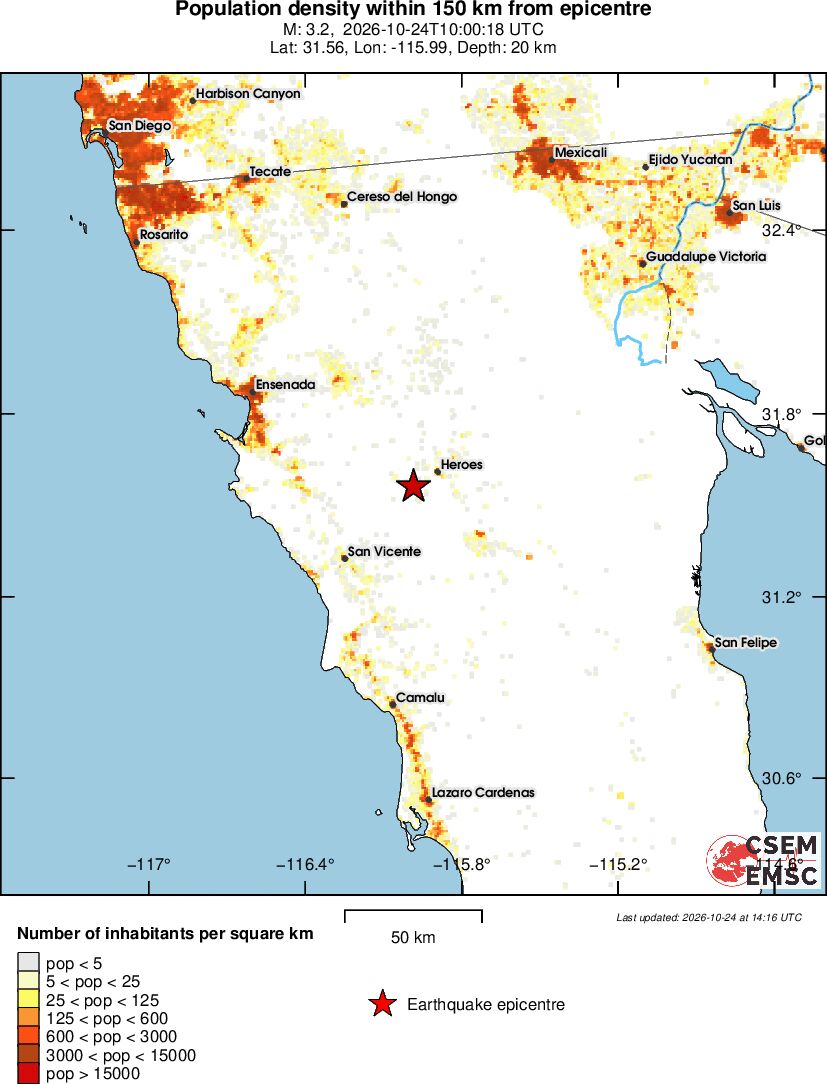 population