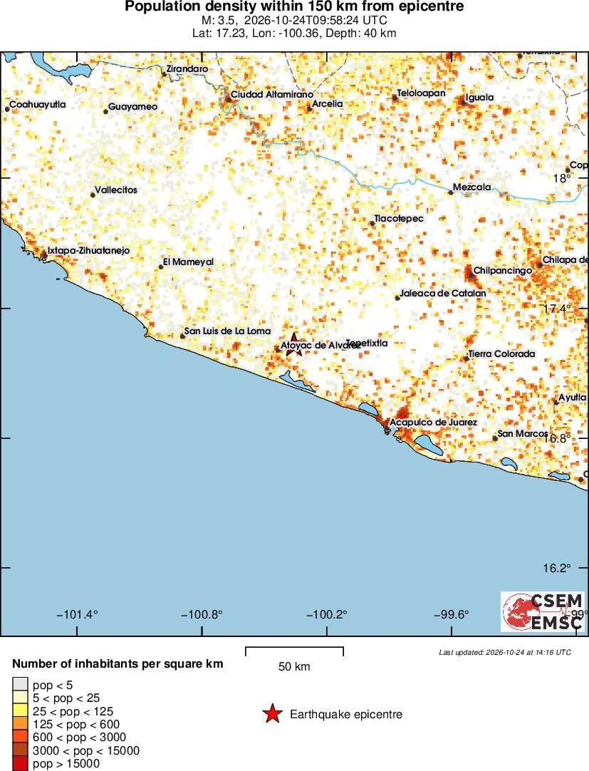 population