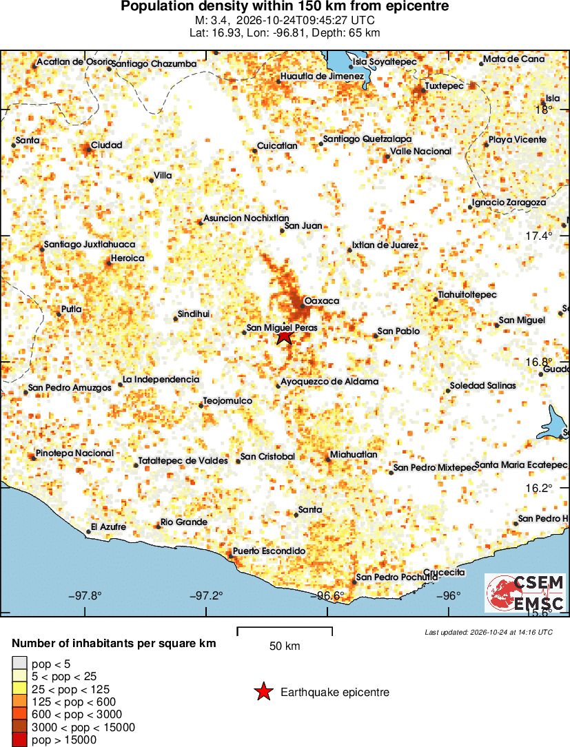 population