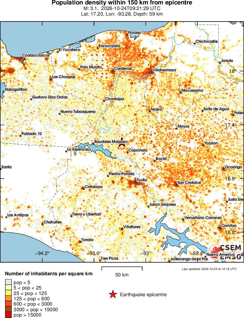 population