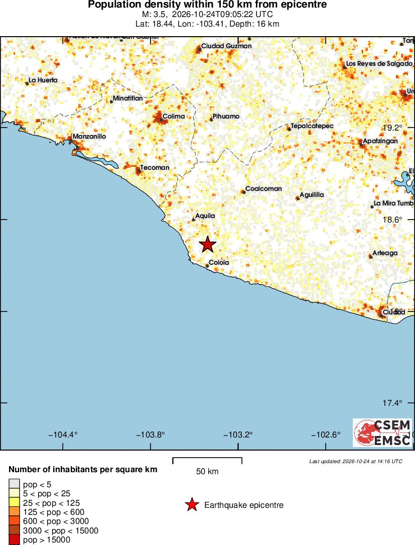 population