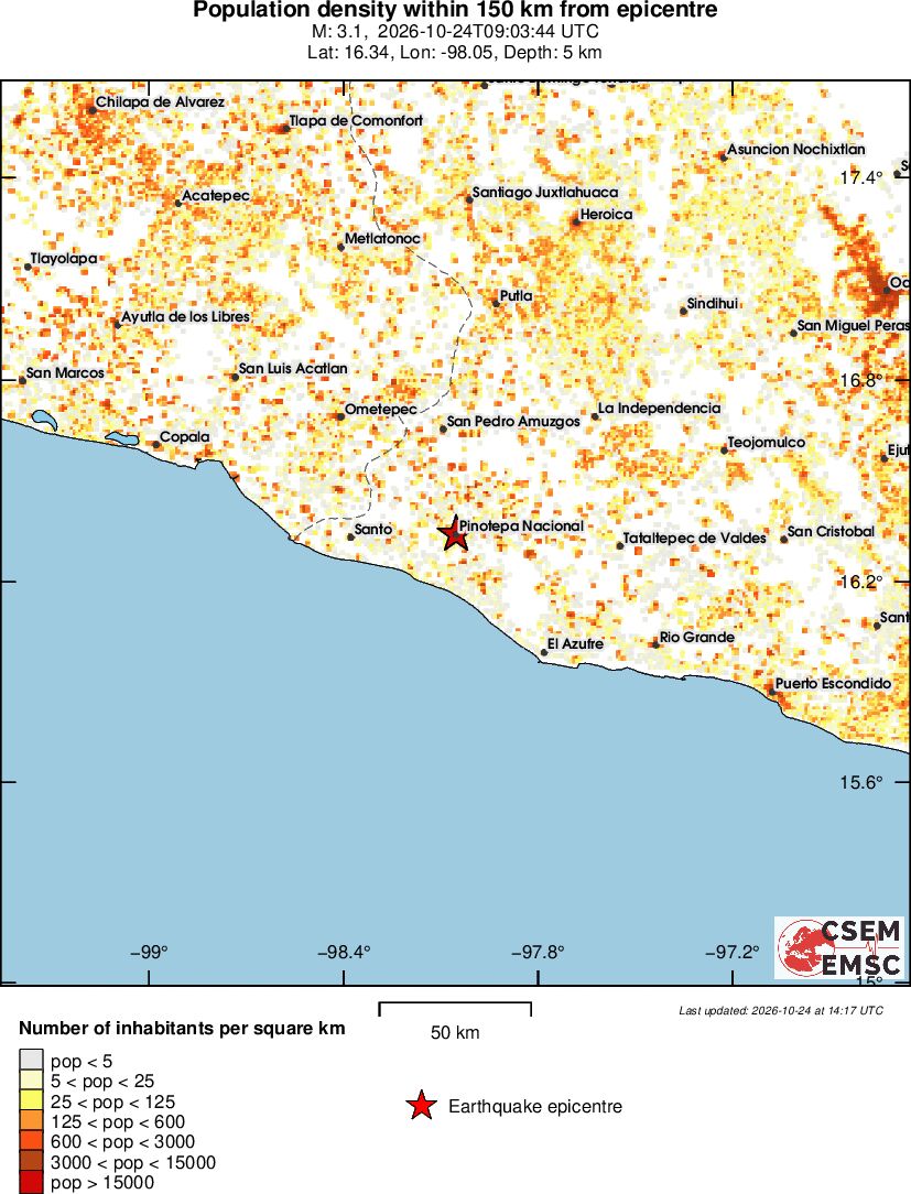 population
